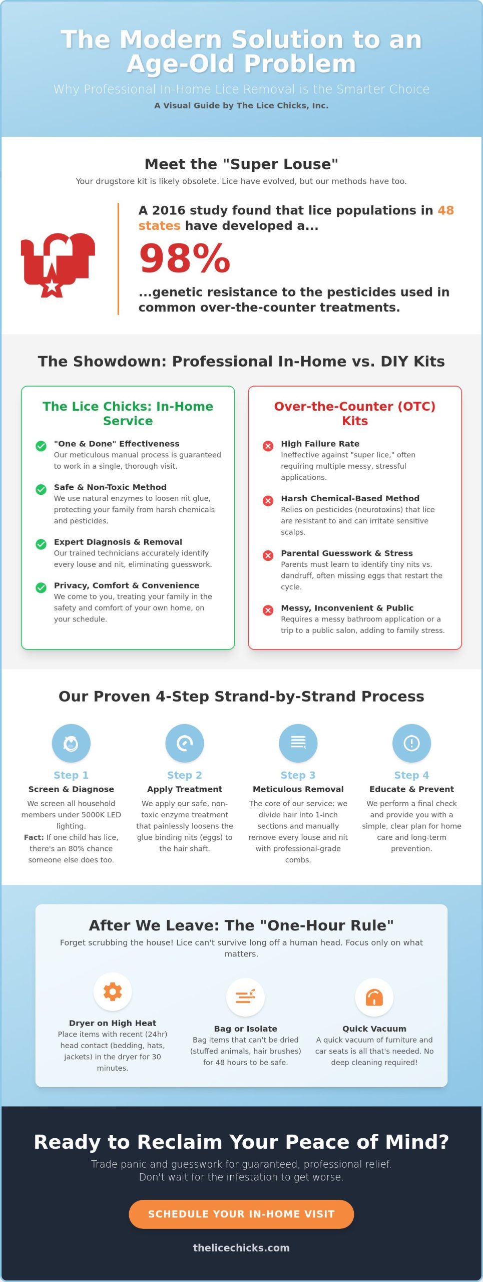 Home Lice Removal In Brooklyn: Professional, Stress-Free Treatment for Your Family