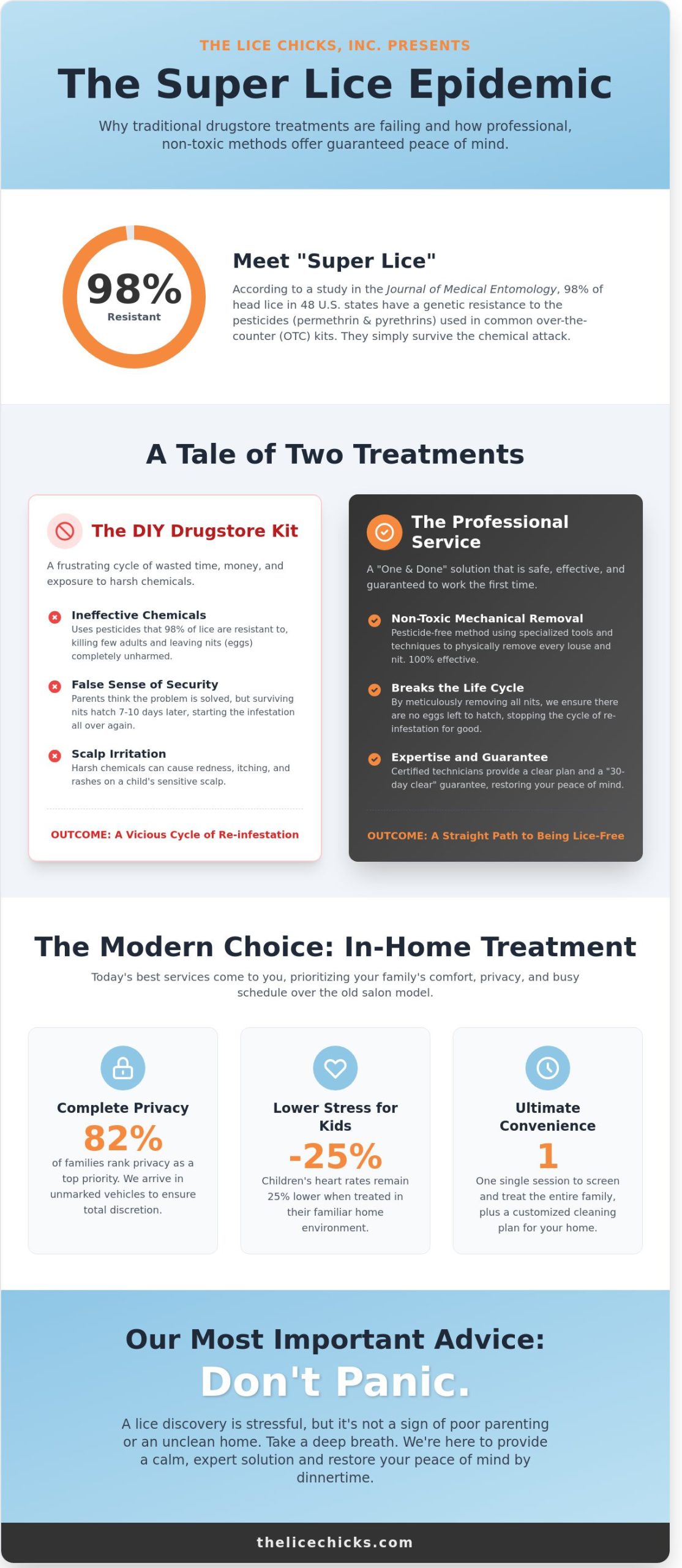 Professional Head Lice Removal Service: The Ultimate Parent’s Guide to Stress-Free Results
