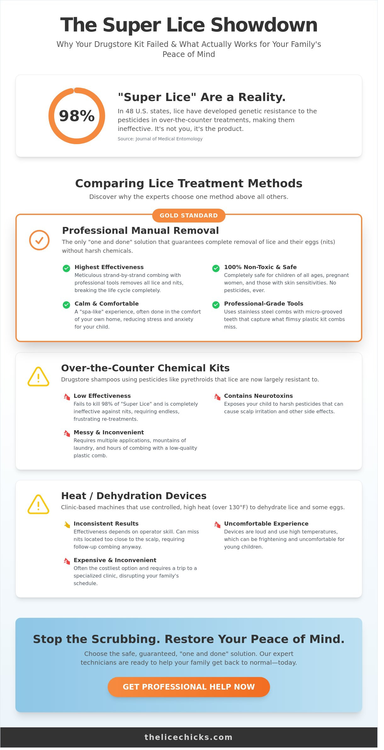 Professional Lice Treatment: A Parent’s Guide to Safe, Effective Removal in 2026