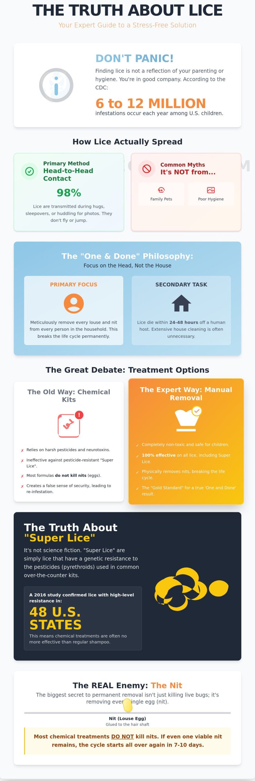 How to Get Rid of Lice: The Definite Guide to Safe, Permanent Removal